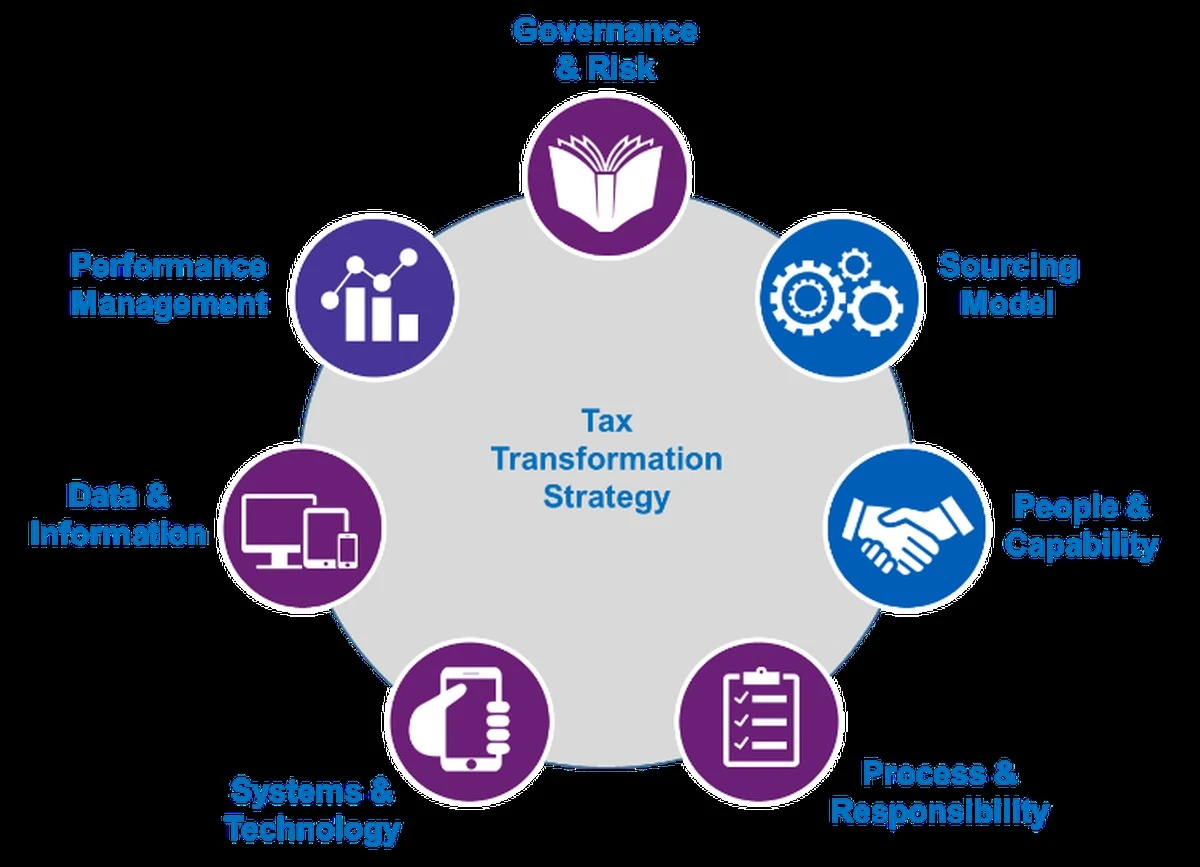 Proč VMI v roce 2026 ruší staré systémy: Přijde konec chyb? - image 1