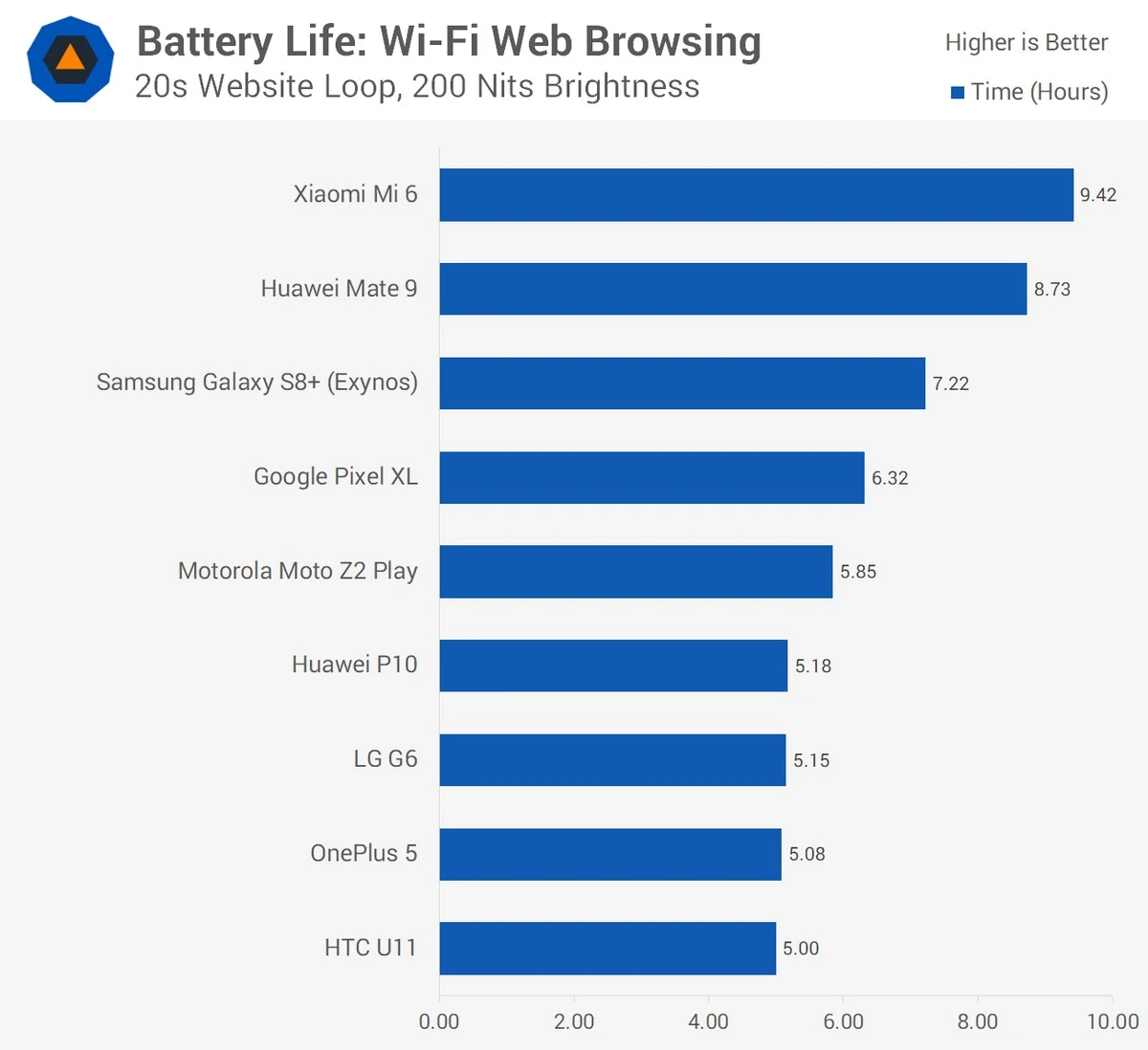 Proč zkušení uživatelé letos mění iPhone za nový Samsung Galaxy S26 Ultra - image 1