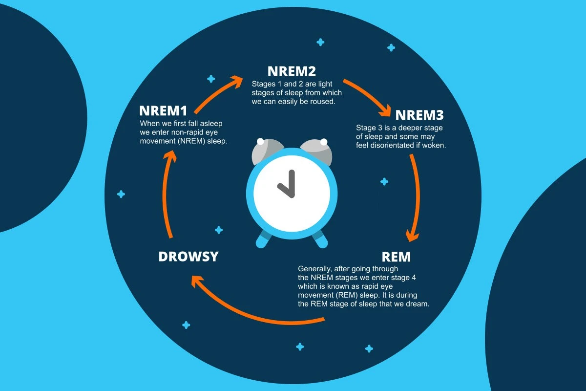 Proč se lidé nejčastěji budí kolem 3. hodiny ranní - image 1