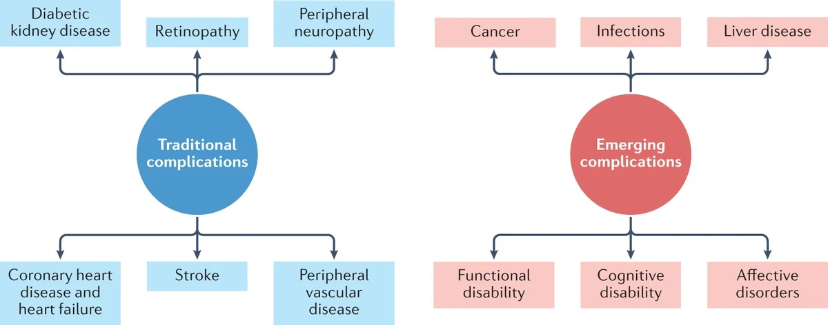 Proč se v roce 2025 oficiálně začalo mluvit o cukrovce 5. typu - image 1