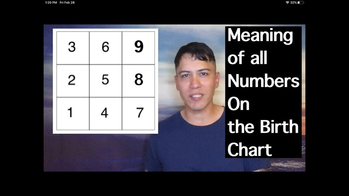 Proč zkušení numerologové neřeší výši IQ, ale sledují konkrétní den v měsíci - image 1