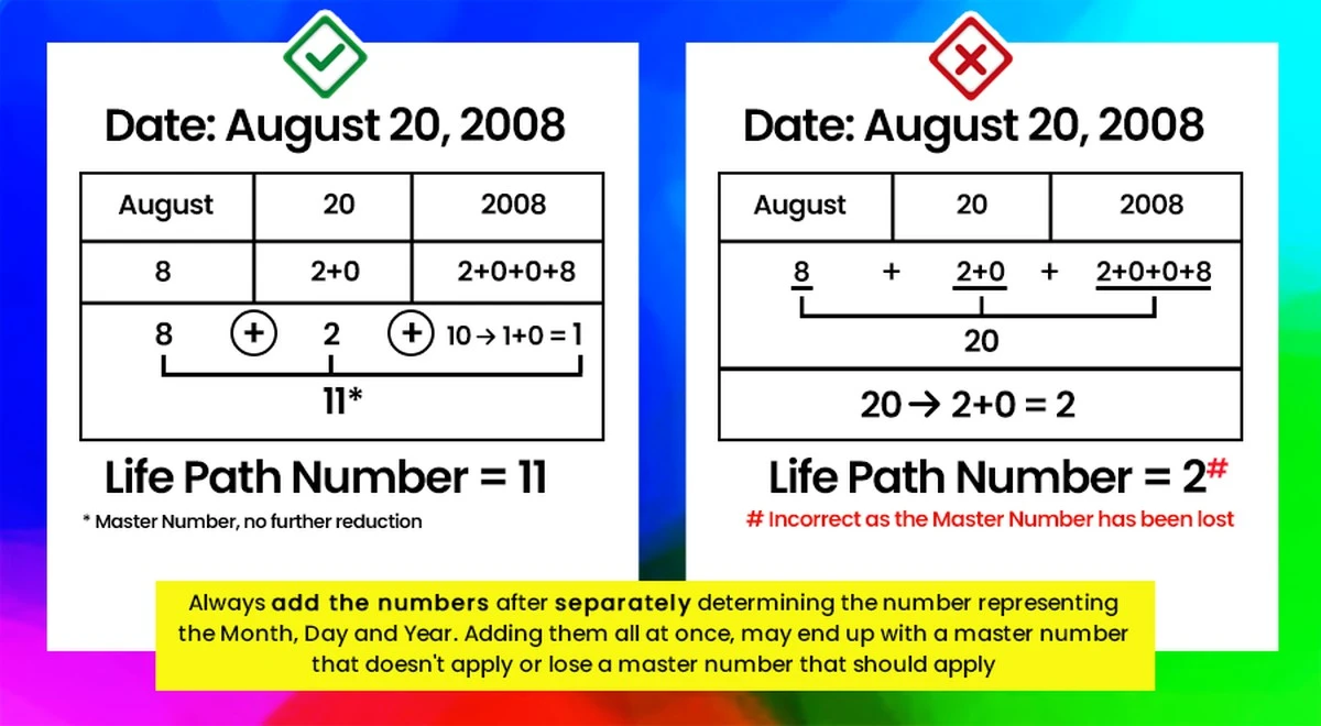 Proč zkušení numerologové sčítají všechna čísla v datu narození - image 1