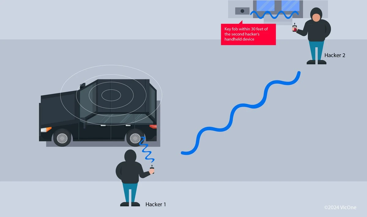 Proč zkušení řidiči dávat klíče od auta do mikrovlnky - image 1