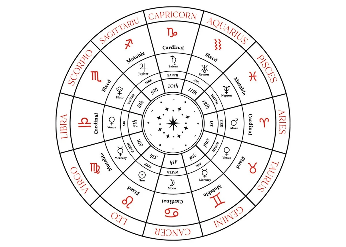 Proč se dnes vyplatí sledovat detaily: Horoskop na 13. června radí zpomalit - image 1