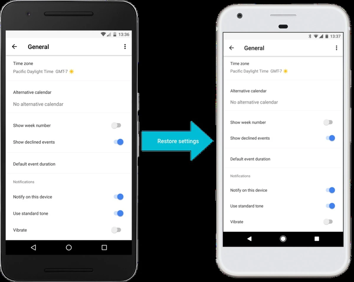 Proč se vaše úložiště Google náhle zaplní: Změna v zálohách Androidu přichází i do Česka - image 1