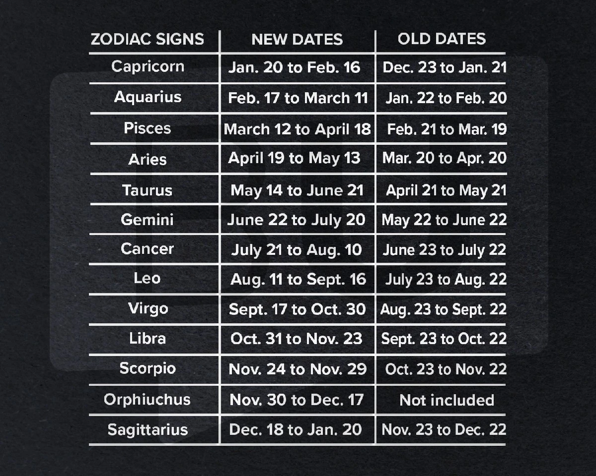 Proč zkušení astrologové radí 23. července neodpovídat na zprávy okamžitě - image 1